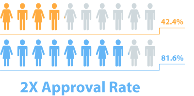 immigration psychological evaluation